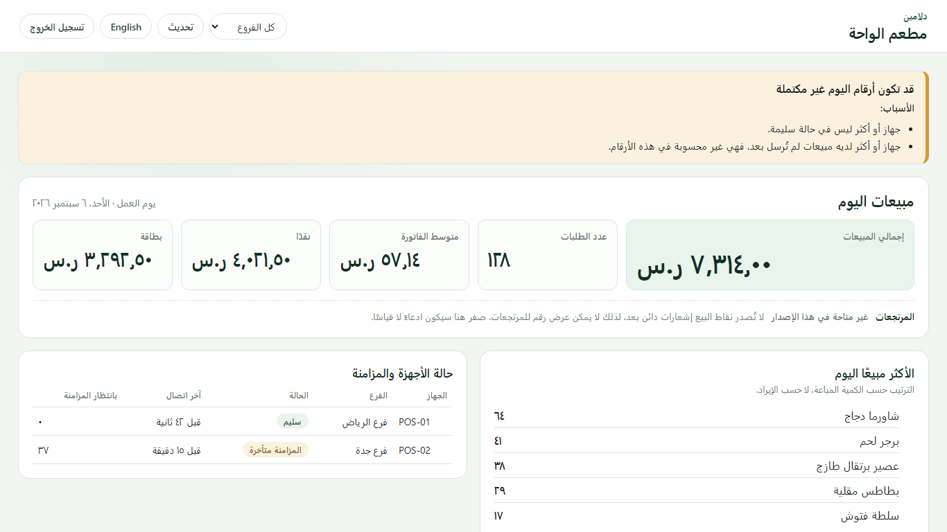 لوحة المالك، وفيها تنبيه بأن أرقام اليوم قد تكون غير مكتملة.